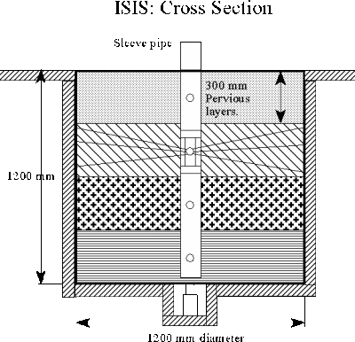ISIS Cross Section
